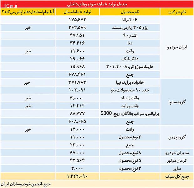 لزوم مقابله با بحران بزرگ پیش روی خودروسازی